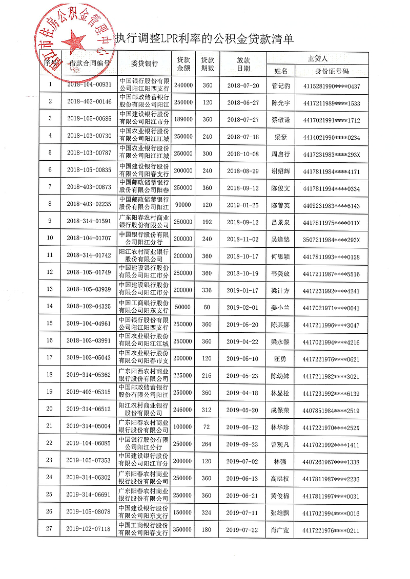 20240313（陽(yáng)公積金決字[2024]1號(hào)）關(guān)于對(duì)符合條件的住房公積金貸款執(zhí)行同期貸款市場(chǎng)報(bào)價(jià)利率（LPR利率）的決定_02.jpg