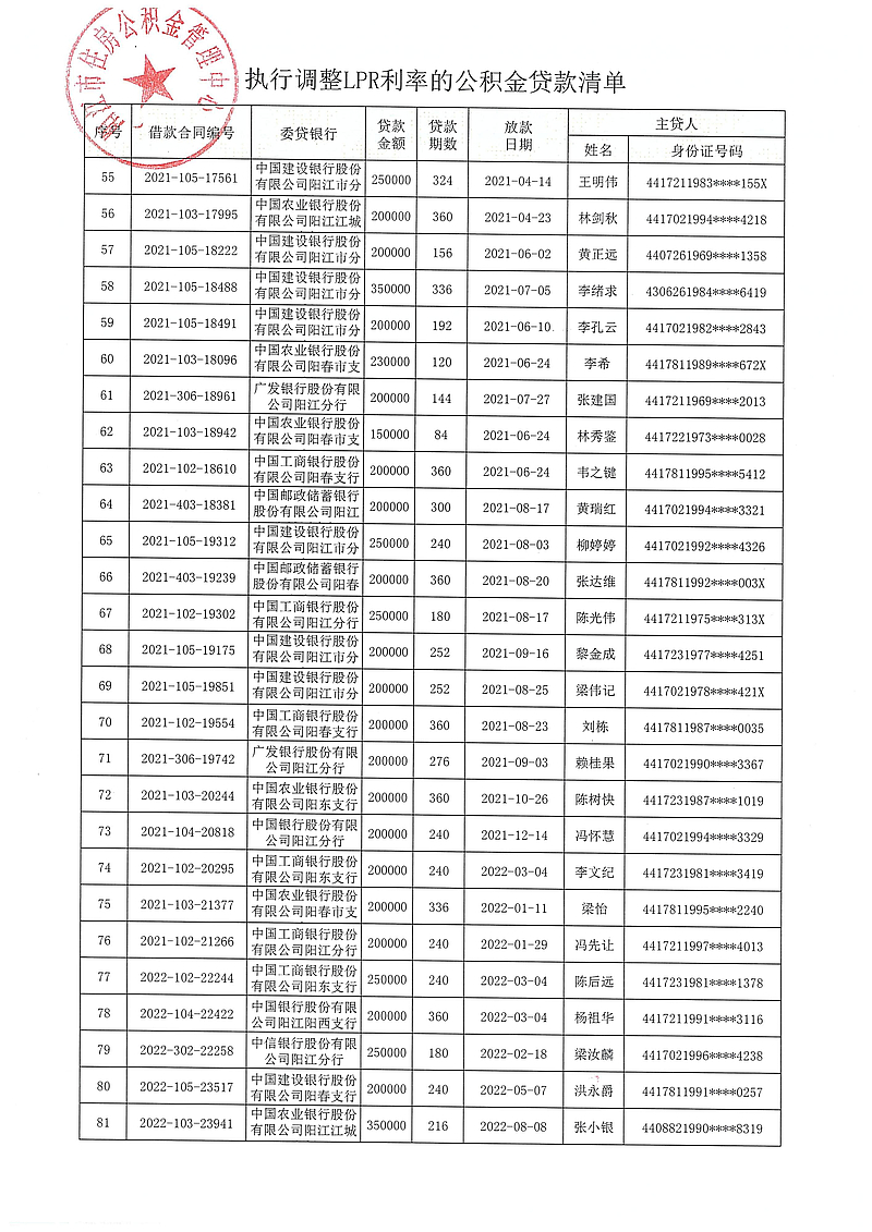 20240313（陽(yáng)公積金決字[2024]1號(hào)）關(guān)于對(duì)符合條件的住房公積金貸款執(zhí)行同期貸款市場(chǎng)報(bào)價(jià)利率（LPR利率）的決定_04.jpg