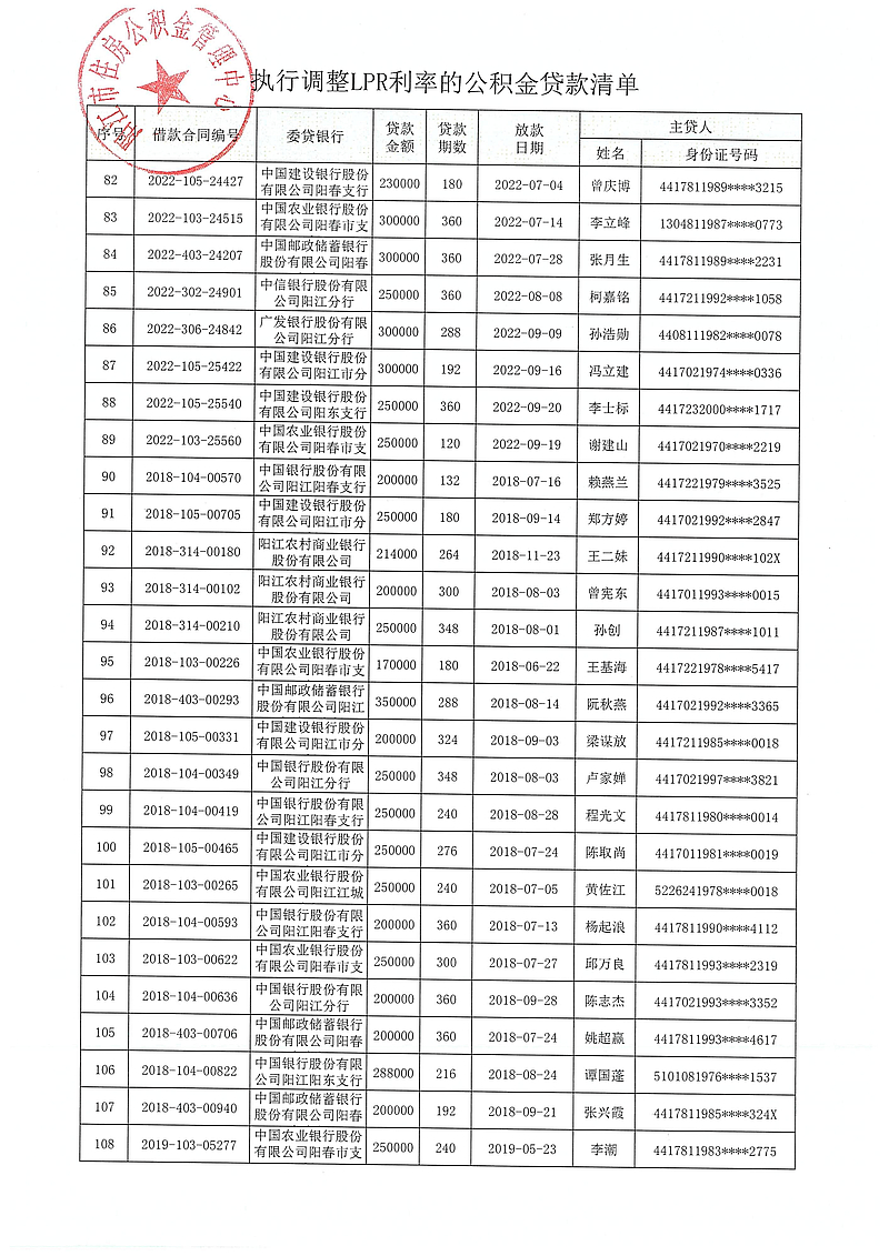 20240313（陽(yáng)公積金決字[2024]1號(hào)）關(guān)于對(duì)符合條件的住房公積金貸款執(zhí)行同期貸款市場(chǎng)報(bào)價(jià)利率（LPR利率）的決定_05.jpg