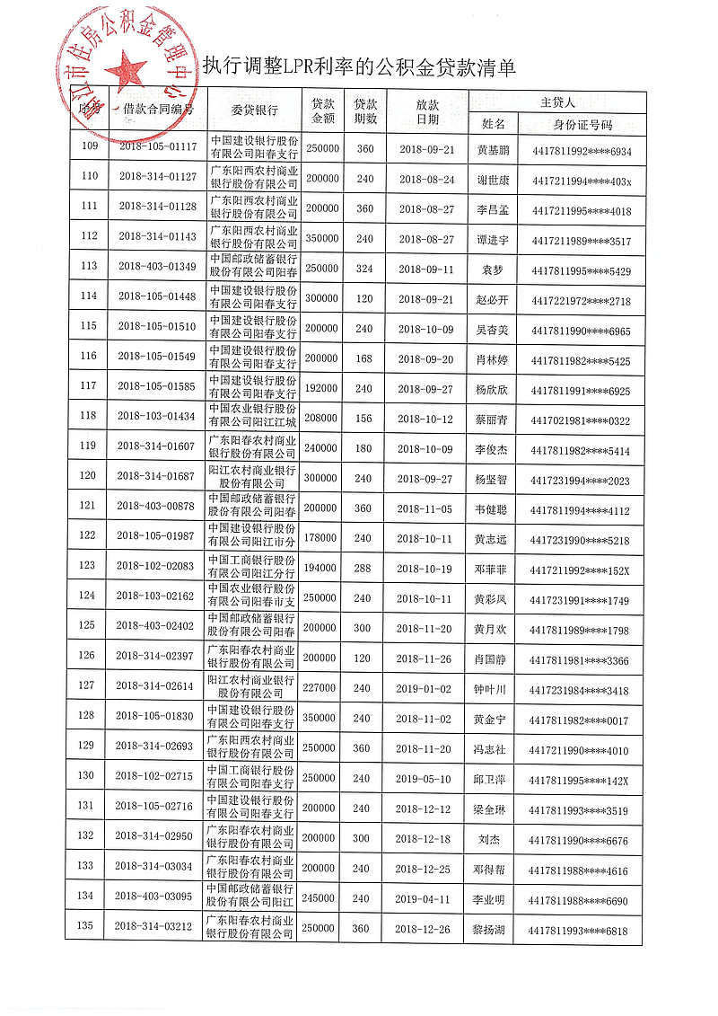 20240313（陽(yáng)公積金決字[2024]1號(hào)）關(guān)于對(duì)符合條件的住房公積金貸款執(zhí)行同期貸款市場(chǎng)報(bào)價(jià)利率（LPR利率）的決定_06.jpg