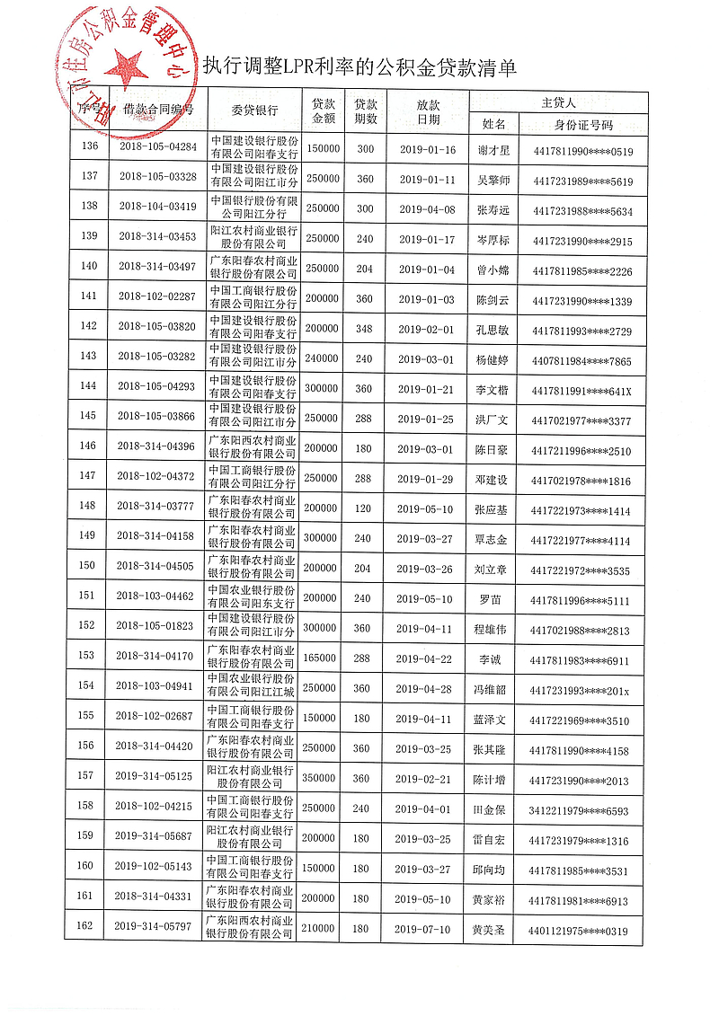 20240313（陽(yáng)公積金決字[2024]1號(hào)）關(guān)于對(duì)符合條件的住房公積金貸款執(zhí)行同期貸款市場(chǎng)報(bào)價(jià)利率（LPR利率）的決定_07.jpg