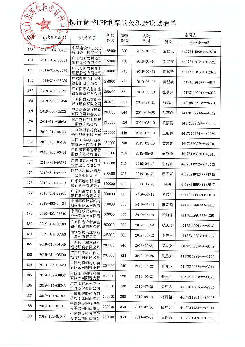 20240313（陽(yáng)公積金決字[2024]1號(hào)）關(guān)于對(duì)符合條件的住房公積金貸款執(zhí)行同期貸款市場(chǎng)報(bào)價(jià)利率（LPR利率）的決定_08.jpg