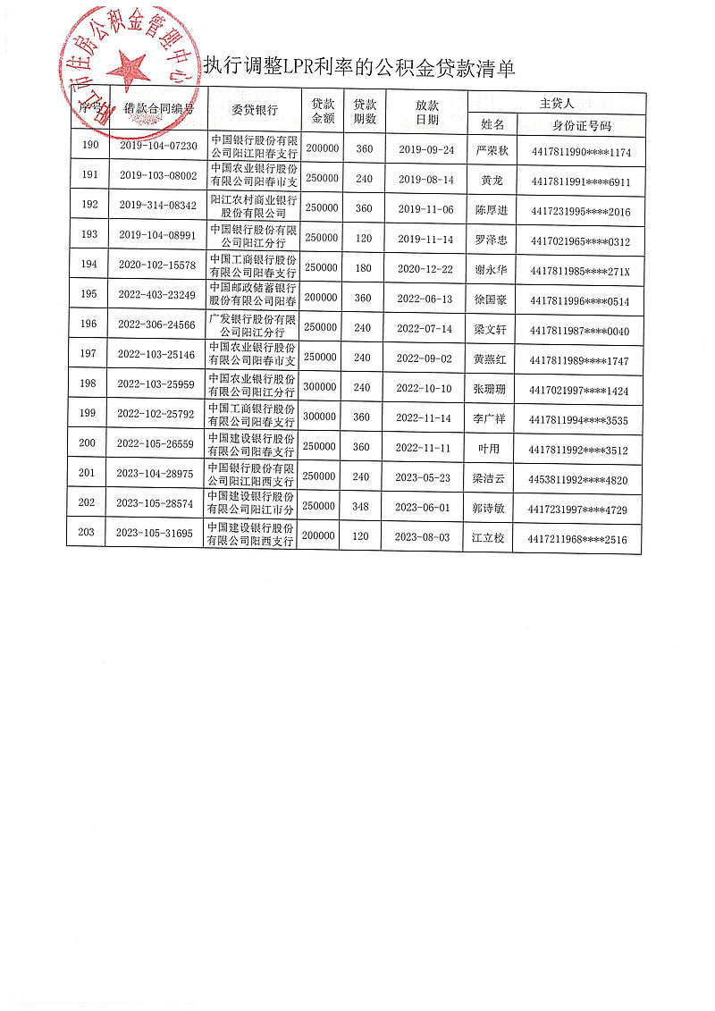 20240313（陽(yáng)公積金決字[2024]1號(hào)）關(guān)于對(duì)符合條件的住房公積金貸款執(zhí)行同期貸款市場(chǎng)報(bào)價(jià)利率（LPR利率）的決定_09.jpg